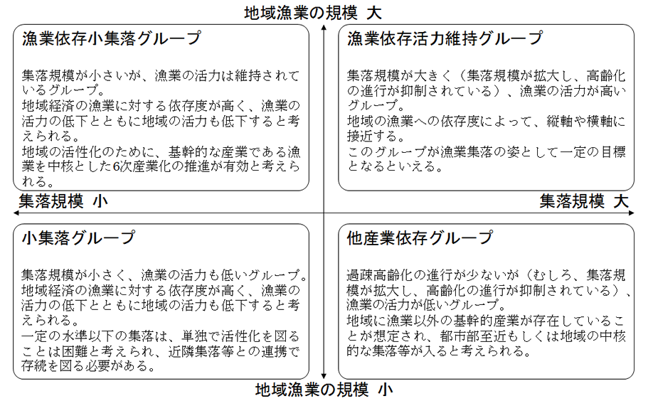 漁協の分類図