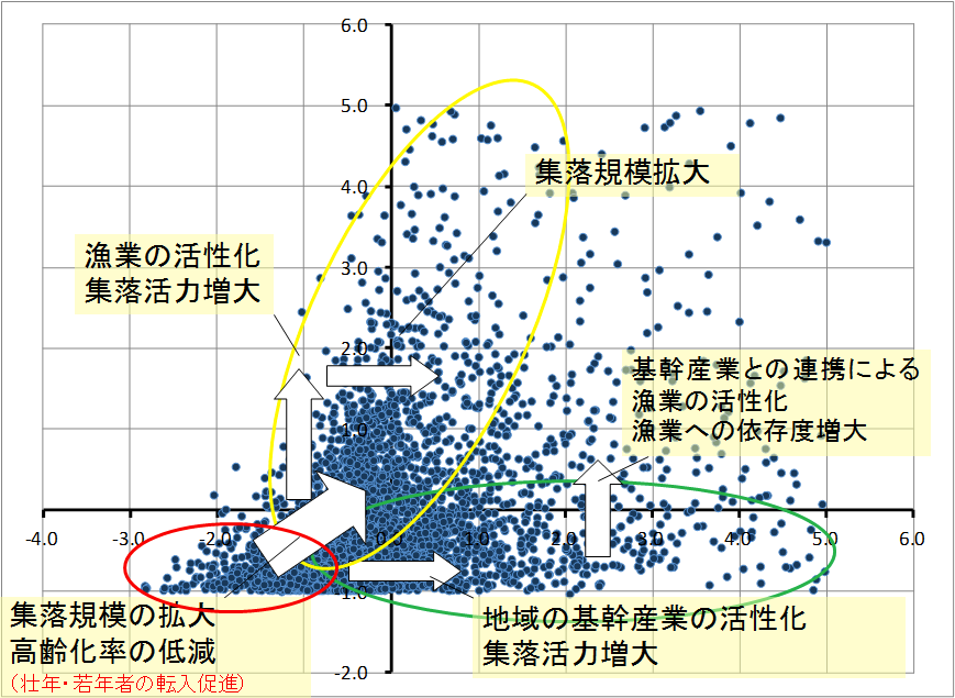 グループ分布グラフ