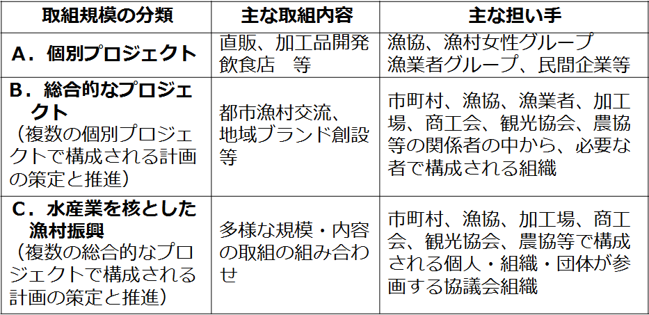 適正な体制表